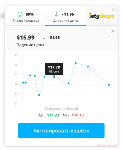 Динамика цены на товар сайта алиэкспресс