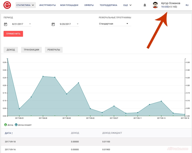 Зарабатываем на кэшбэк сервисе епн